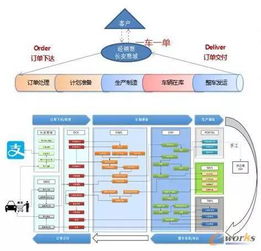 2016中國制造業產品創新數字化國際峰會側記 信息系統集成服務的轉型與機遇