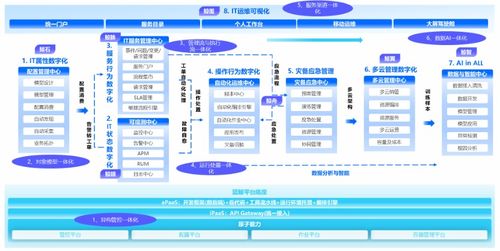 嘉為科技完成超2億元C輪融資，戰(zhàn)略升級(jí) 從IT運(yùn)維服務(wù)到產(chǎn)品研發(fā)的深度轉(zhuǎn)型